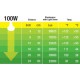 EXO TERRA HALOGENO BASKING SPOT 100W