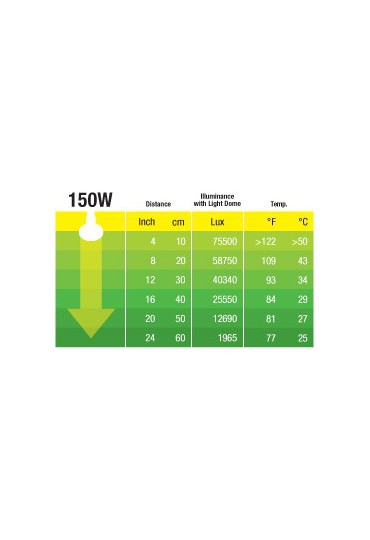 EXO TERRA INTENSE BASKING SPOT 150 W