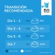 Perro Metabolico Condro Plus 3Kg Bvs