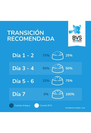 Perro Metabolico Condro Plus 3Kg Bvs