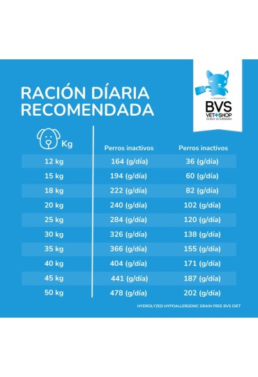 Perro Mini Razas Peq Hydrolized Hypoalle Grain Fre