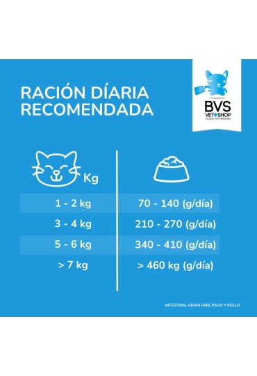 Bvs Diet Gato Intestinal Pavo Y Pollo 150Gr
