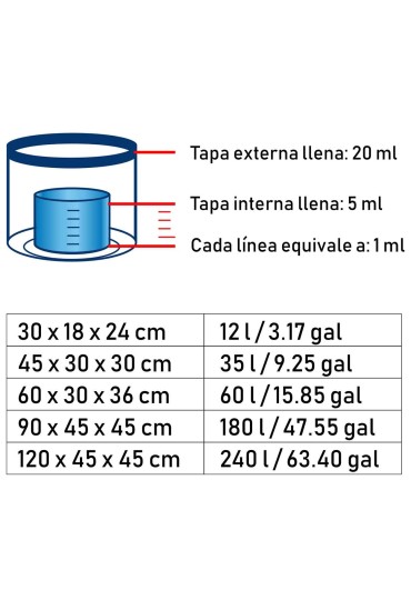 BIO XD (Descomponedor Extremo)