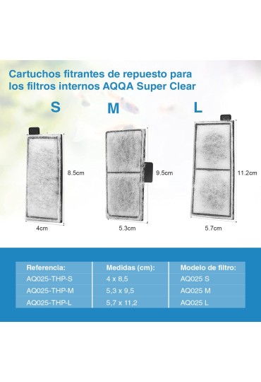 CARTUCHO REPUESTO FILTRO INTERIOR AQ025