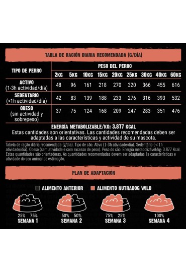 NUTRADOG WILD SALMON PAVO