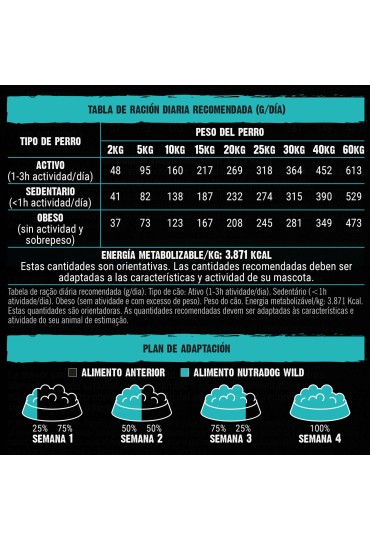 NUTRADOG WILD PESCADO POLLO