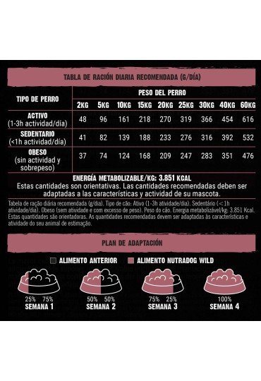 NUTRADOG WILD CERDO PESCADO