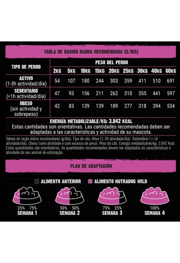 NUTRADOG WILD PATO PESCADO