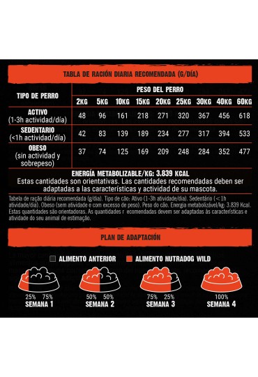 NUTRADOG WILD PAVO PESCADO