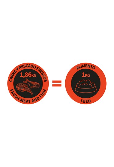 NUTRADOG WILD PAVO PESCADO