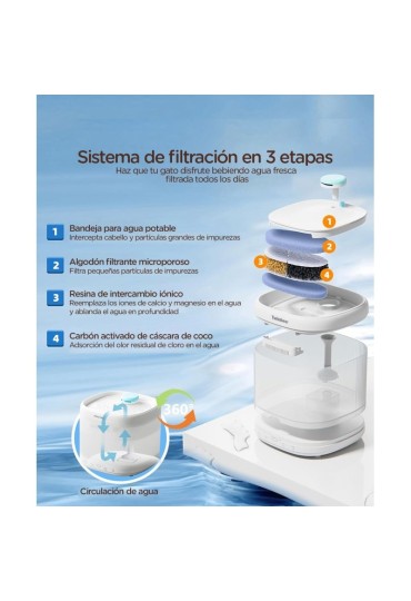 Fuente Para Mascotas Smart  Inalambrico 2L