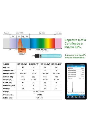 FILTRO INTERIOR UV LAMP HG139